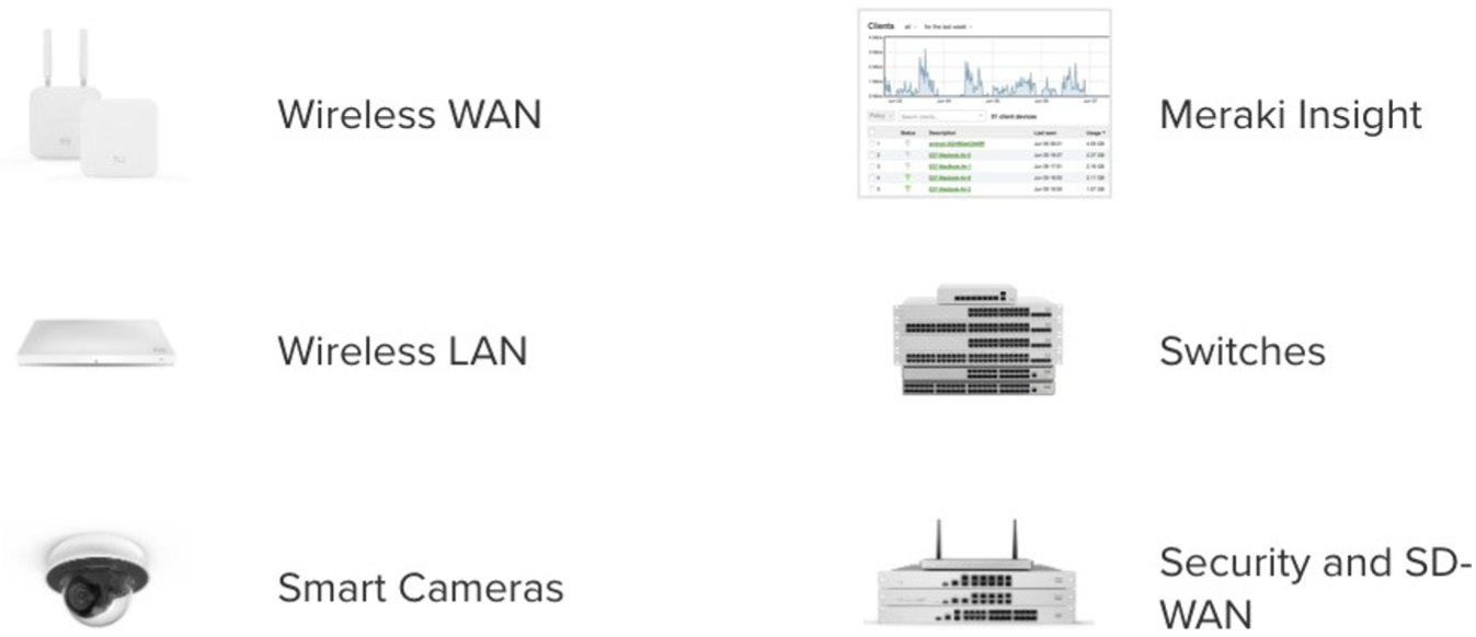Infrastrukturkomponenten